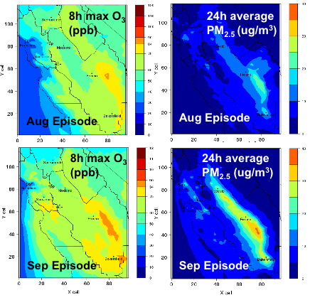Ozone and PM Model