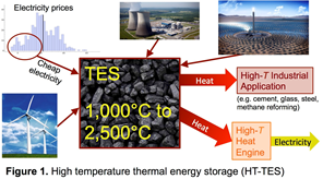 Energy Storage - NEED TEXT